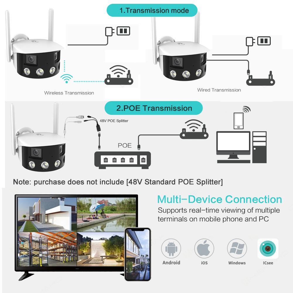 Dual Lens Ultra vidvinkel 180° Wifi IP-kamera